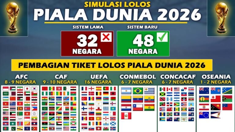 Daftar Lengkap 48 Tim Negara Lolos ke Piala Dunia 2026